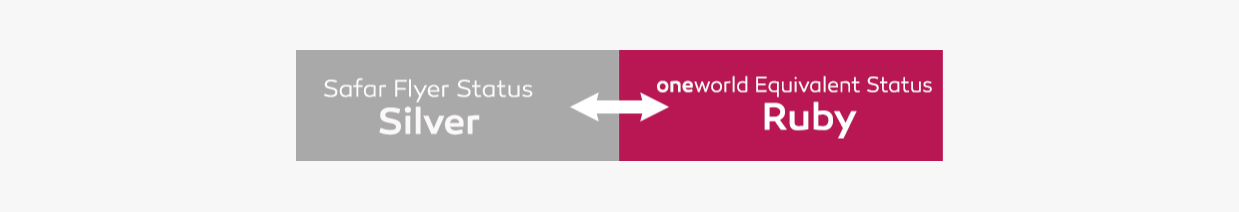 Equivalence silver au statut Ruby